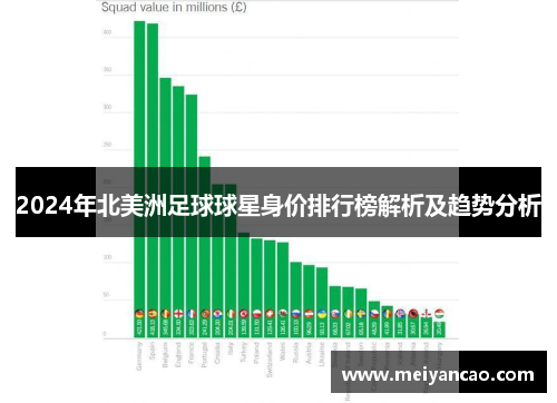 2024年北美洲足球球星身价排行榜解析及趋势分析